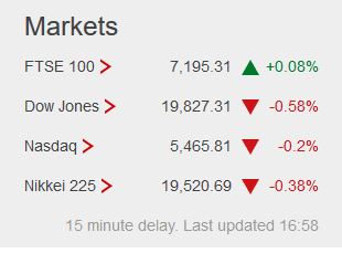 Weekday FTSE100  table. - Page 17 Captu123