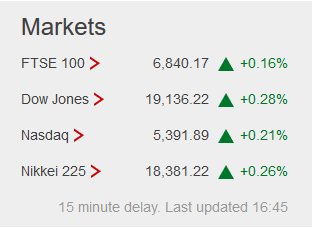 Weekday FTSE100  table. - Page 16 Captu128