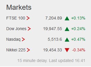 Weekday FTSE100  table. - Page 17 Captu130