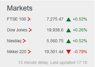 Weekday FTSE100  table. - Page 18 Captu148