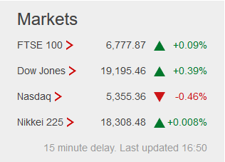 Weekday FTSE100  table. - Page 16 Captu152