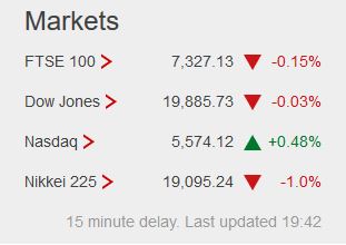 Weekday FTSE100  table. - Page 18 Captu176