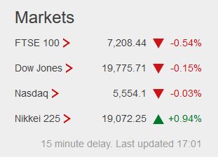 Weekday FTSE100  table. - Page 18 Captu194