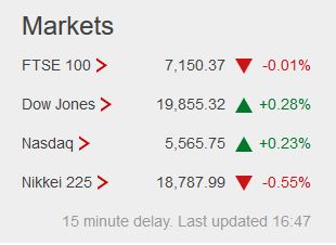 Weekday FTSE100  table. - Page 18 Captu218