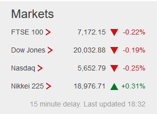 Weekday FTSE100  table. - Page 18 Captu275