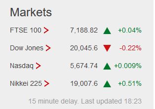 Weekday FTSE100  table. - Page 18 Captu283