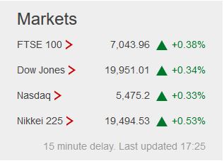 Weekday FTSE100  table. - Page 17 Captur59