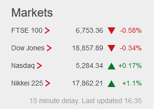 Weekday FTSE100  table. - Page 16 Captur85