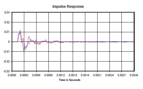 Impulse response Cattur14
