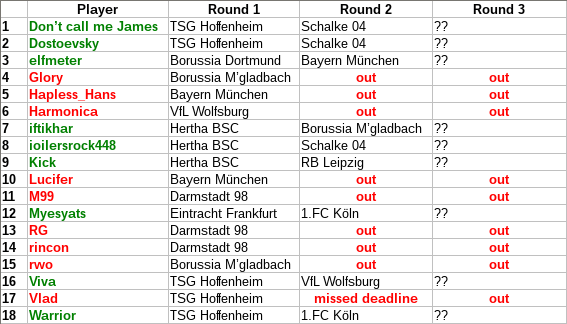 Last Man Standing (Bundesliga) - Page 13 Lms16