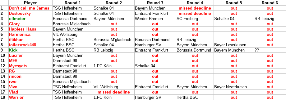 Last Man Standing (Bundesliga) - Page 15 Lms23