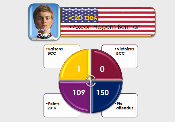 BCC - Limagrain (D1) - Nicosix Costa10