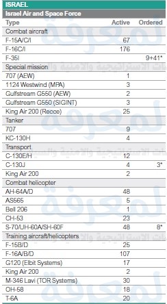 التقرير العالمى للقوات الجوية لعام 2017  Ao11