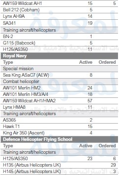 التقرير العالمى للقوات الجوية لعام 2017  Aoa_212