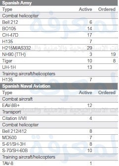 التقرير العالمى للقوات الجوية لعام 2017  Oa_211