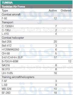 التقرير العالمى للقوات الجوية لعام 2017  Uo11