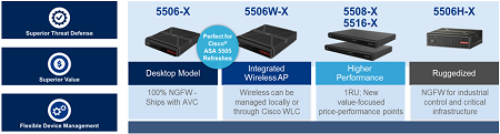 Nextgen Firewall 5500-X with FirePOWER Services Untitl11
