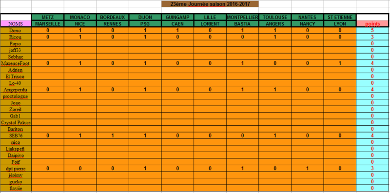 23éme journée ligue 1 61_lot19