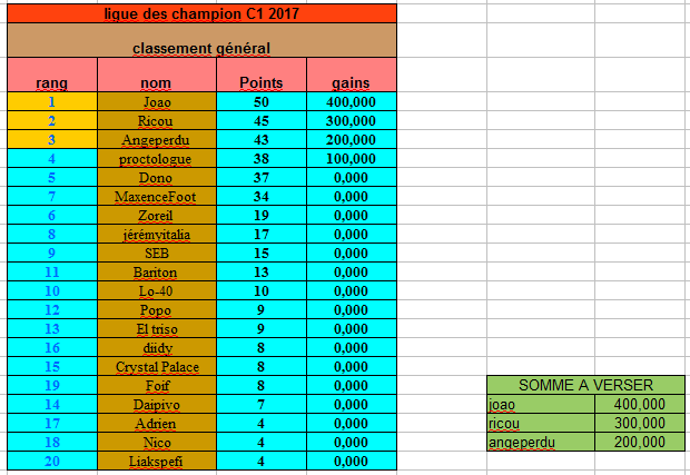 classement de la Ligue des champions C1 2017. Ligue_11