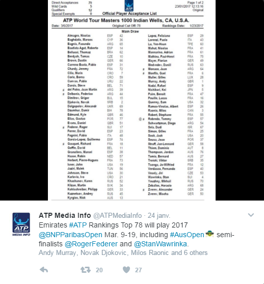 ATP INDIAN WELLS 2017 Untit301