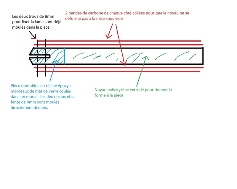 Help ! projet un peu spécial ...(fabrication de piolets en carbone)  Projet10