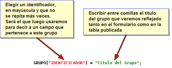 SUPERFORMULARIO Grupos10