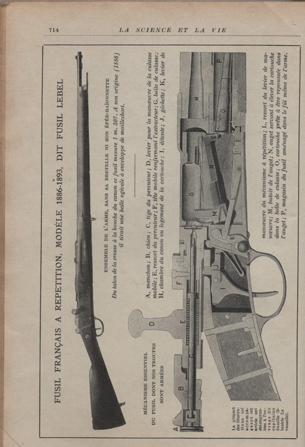 Les armes portatives des troupes en campagne en 1915 71410