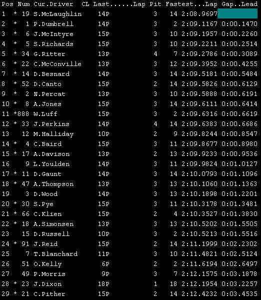 50th year of the Bathurst 1000 - Page 2 Bathur11