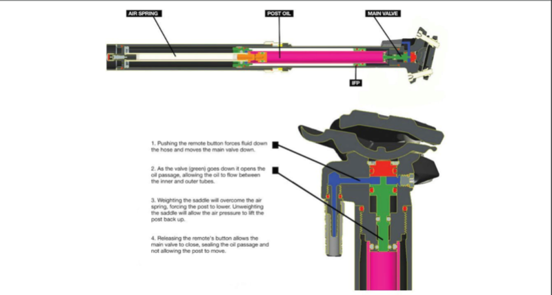 tige de selle telescopique - Page 4 Reverb10