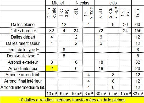 Entrainement de janvier 2017 Pistes10