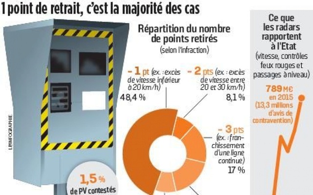 Permis de conduire : quand la contestation de PV devient automatique Pvr10