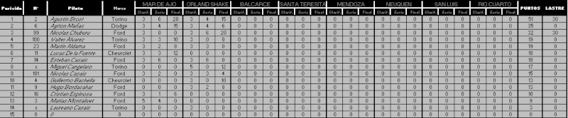 2° Orchard Lake Tc_fec10