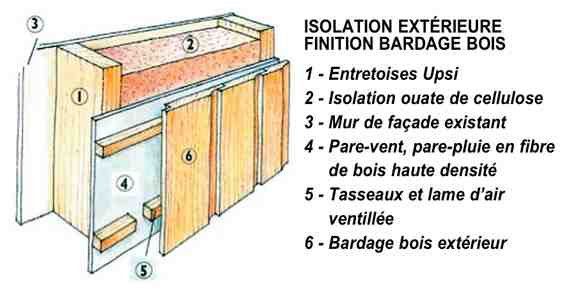 L'abri d'observation : une option devenu une nécessité ! 4-isol10