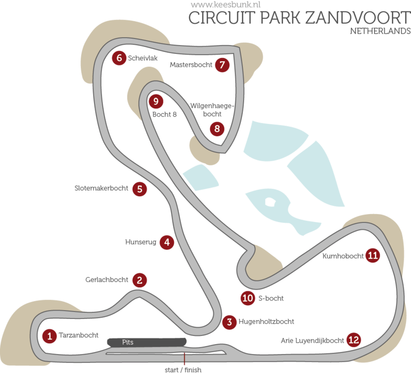 rFR S11 - R16 - Netherland Grand Prix - Incidents Zandwo11