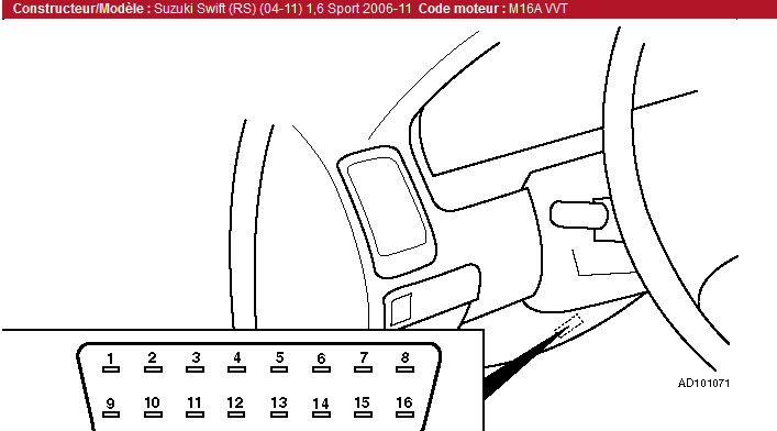 Prise diagnostique Odb10