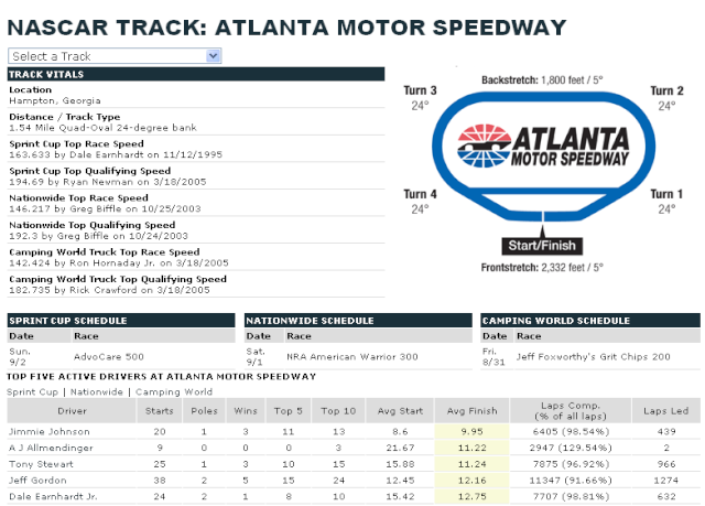 ATLANTA ...  REAL RACING REAL FAST Atlant12