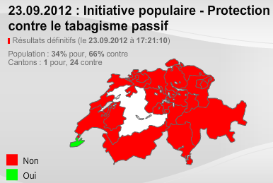 TF  Votations fédérales et cantonales du 23 septembre 2012 (Suisse) Votati10