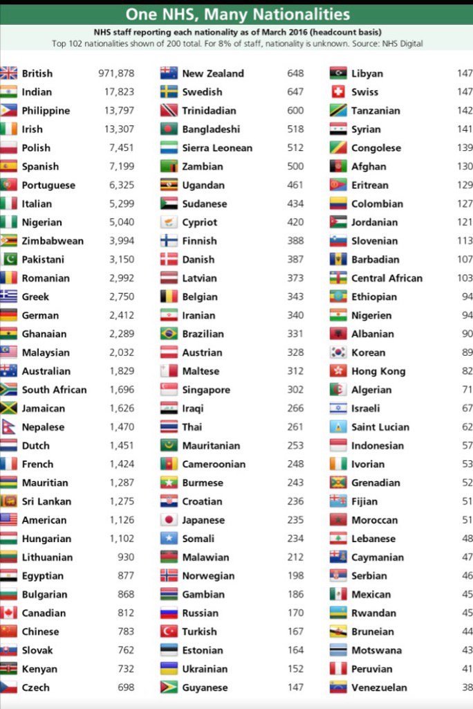 Should immigration always be perceived as ‘a problem’? - Page 15 Nhs_na10