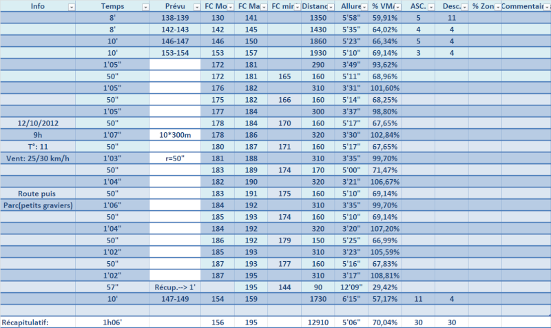 Book ---) Objectif 10km pour la fin de saison 2012. 12_oct12