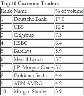 Market Size and Liquidity  Captur12