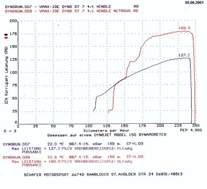 Qqes uns de mes joujous... Dyno-v10