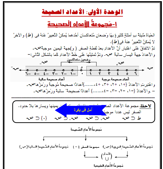 مذكرة الرياضيات المنهج بتعديلاته للصف السادس ترم ثان 20-11-13