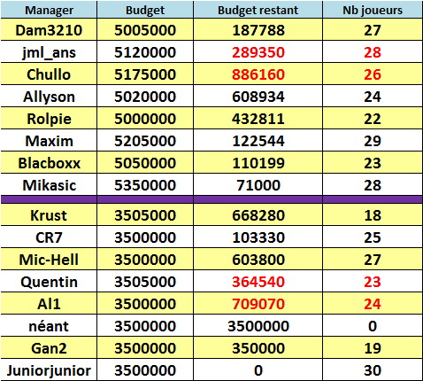 V4 02/02/2017 20H Budget11