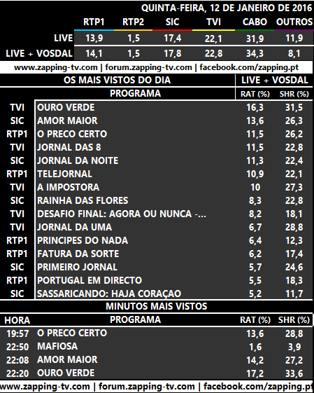 Audiências de quinta-feira, 12-01-2017 1102