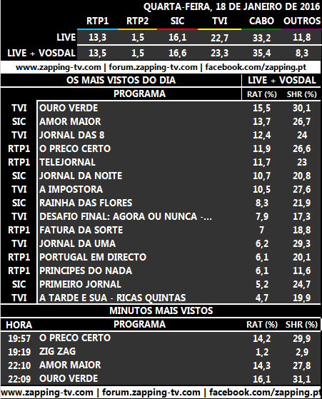 Audiências de quinta-feira, 19-01-2017 1109