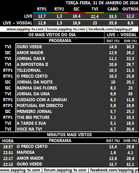 Audiências de terça-feira, 31-01-2017 1122