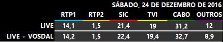 Audiências de sábado, 24-12-2016  - Página 3 181