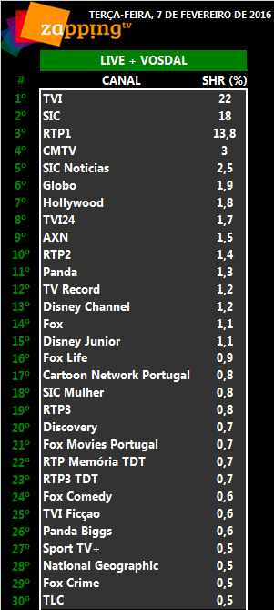 Audiências de terça-feira, 07-02-201 2122