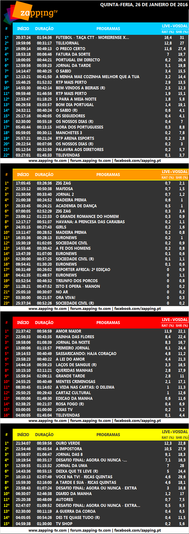  Audiências de quinta-feira, 26-01-2017 3113