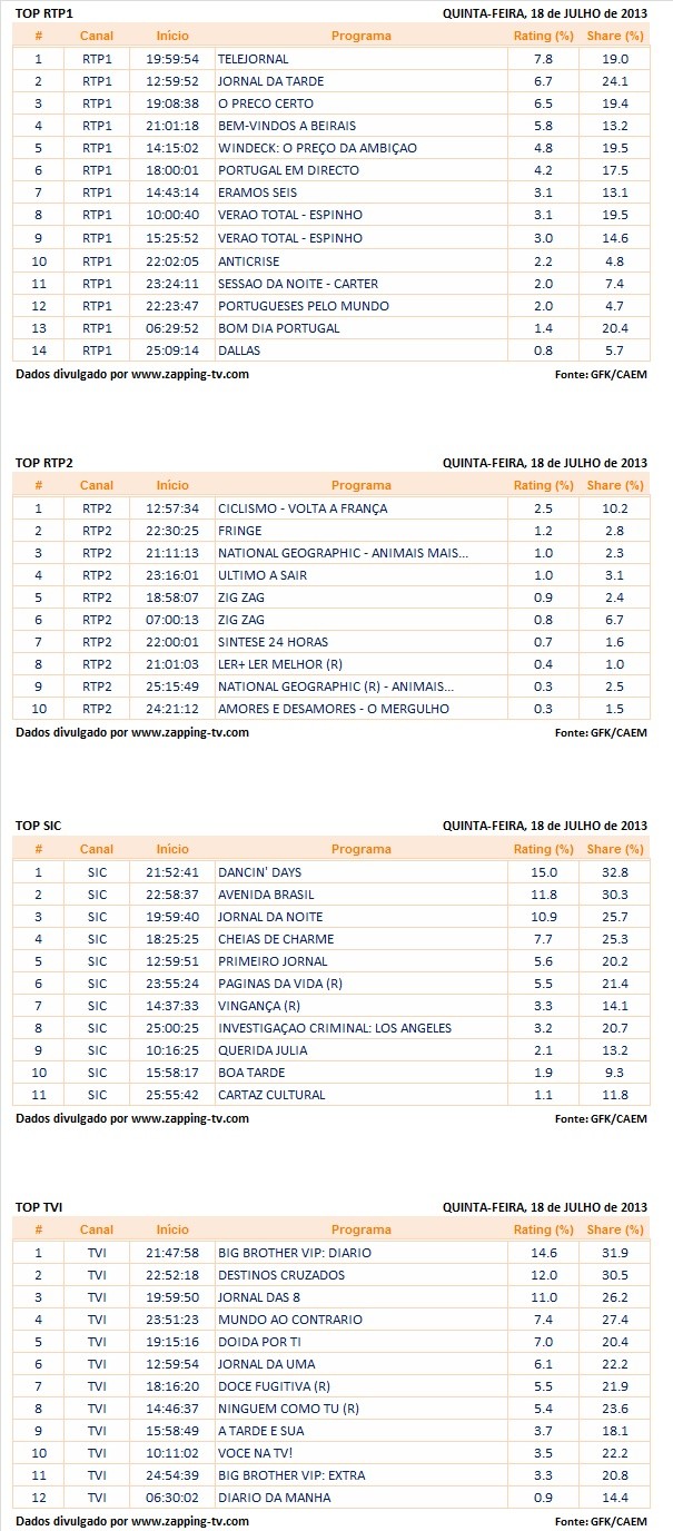 Audiências de 5ª feira - 17-07-2014 New_pi74